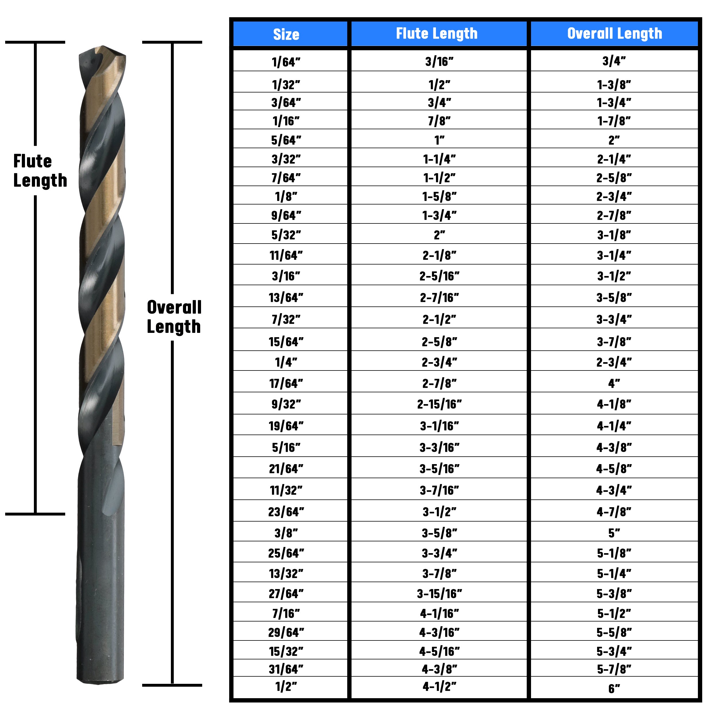1/16" HSS Black & Gold KFD Split Point Jobber Length Drill Bit Killer Force Drill Bit