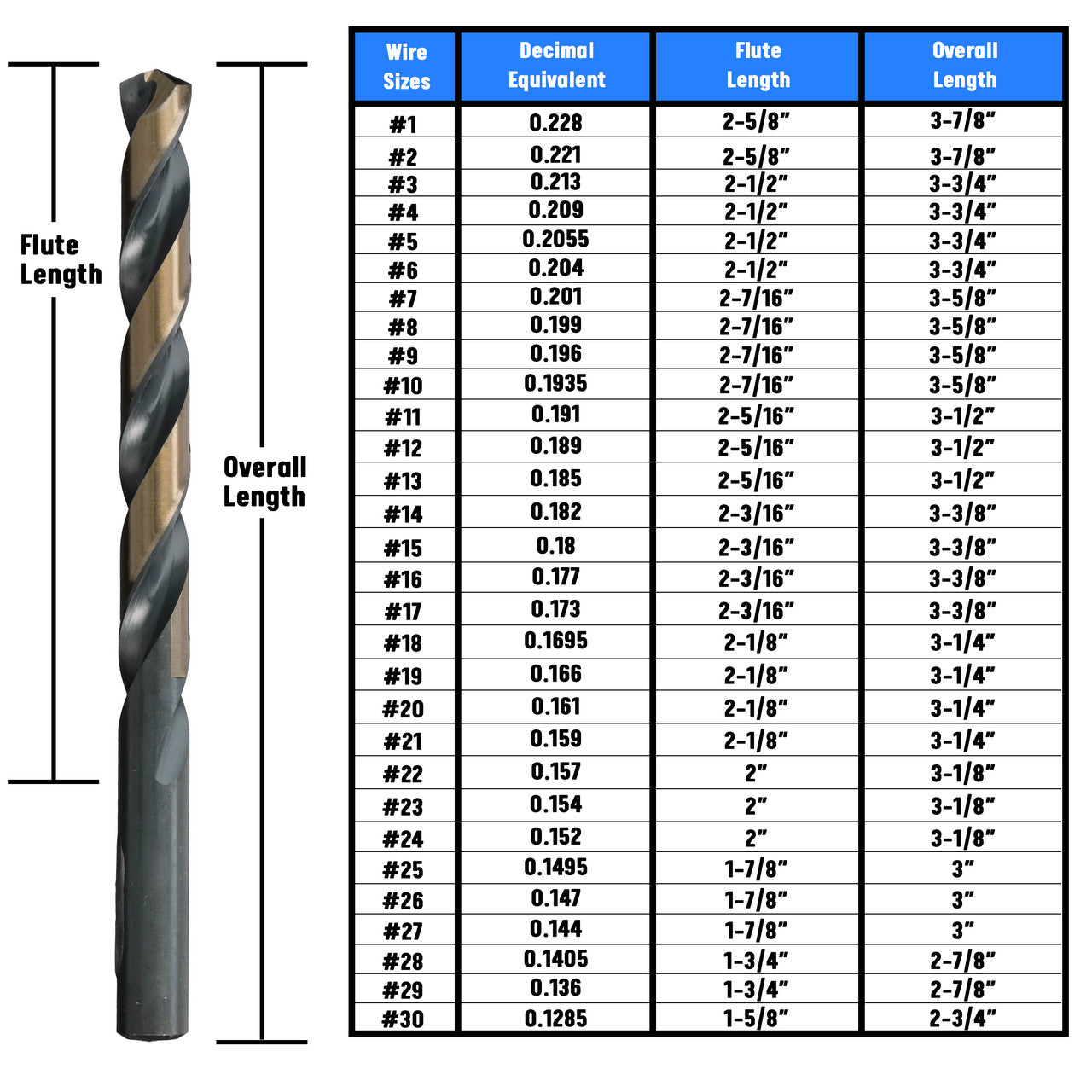 #8 HSS Black & Gold KFD Split Point Jobber Length Drill Bit Killer Force Drill Bit