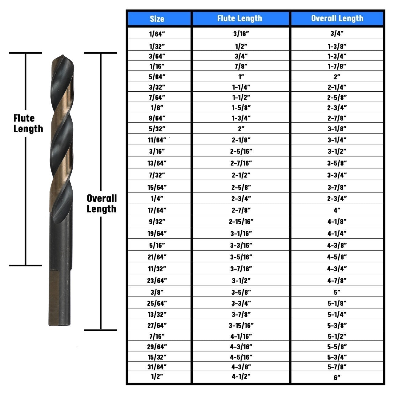 9/32" HSS Black & Gold Split Point Drill Bit with 3-Flat Shank, Contractor Series
