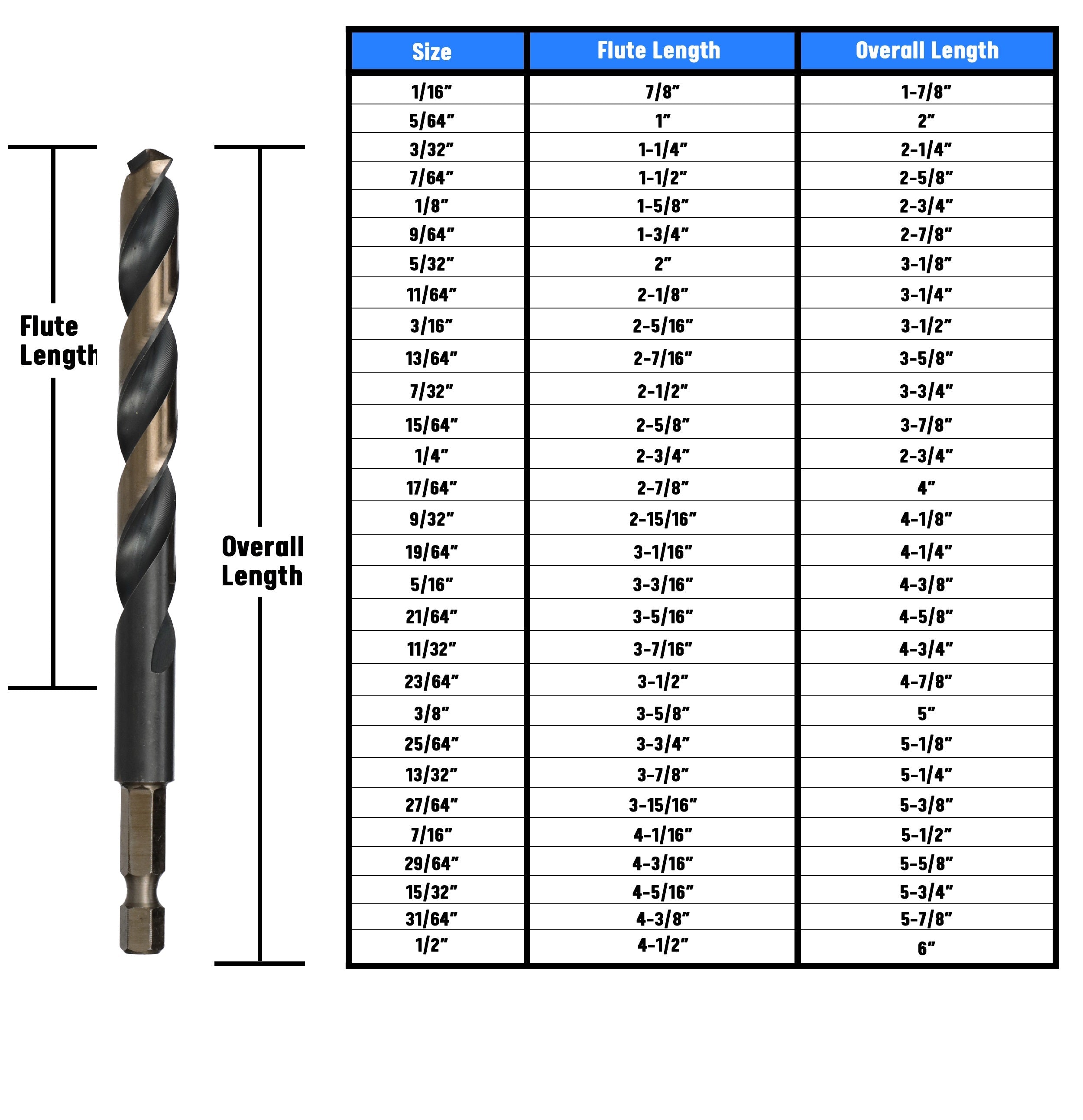 11/64" HSS Quick Change Hex Shank Drill Bit
